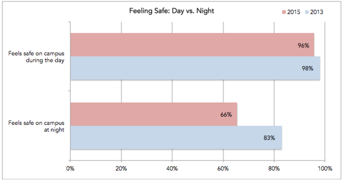 Figure: Feeling Safe