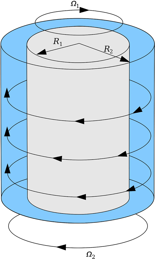 Taylor Couette system