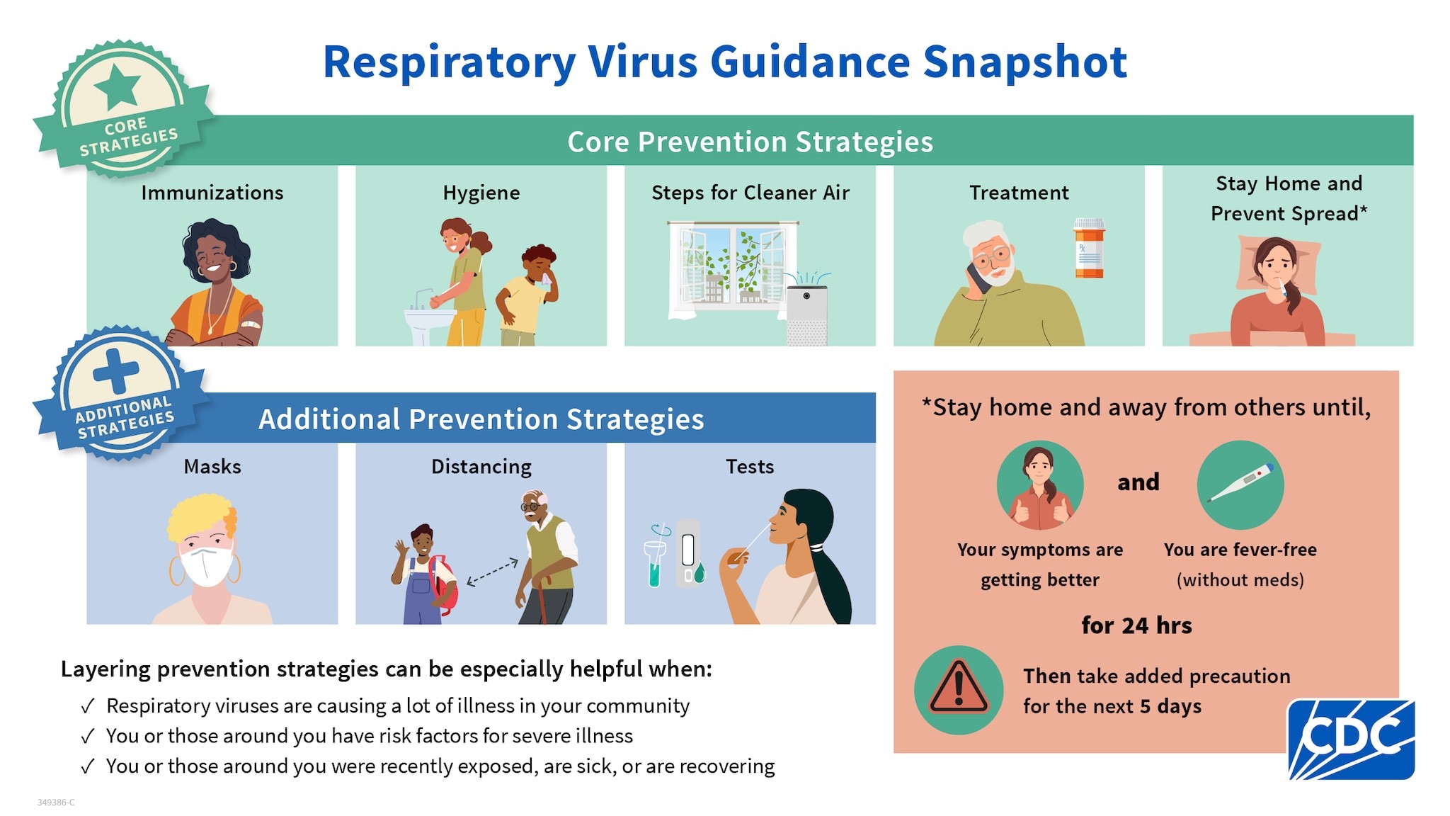 Image showing respiratory virus prevention strategies